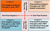 Nfpa Natural Gas Photos