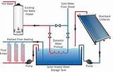 Solar Water Heater Active Vs Passive