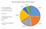 Market Segmentation Articles 2017 Images