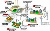 Electricity Generation