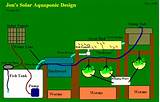 Images of Solar Water Heater Aquaponics