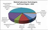 What Do Medical Laboratory Technologists Do