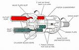 Images of Piston Pump Diagram