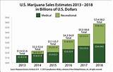Images of Colorado Marijuana Sales
