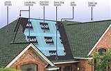 Photos of New Roof Cost Estimates