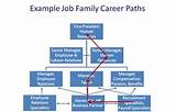 It Service Management Career Path