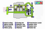 Photos of What Is Cooling System
