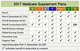 Images of How Do You Qualify For Medicare Part D