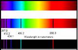 Hydrogen Light Spectrum Photos