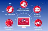 Pictures of Farmers Insurance Auto Policy