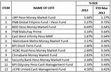 Pictures of Money Market Mutual Funds Vs Money Market Account
