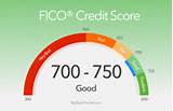 What Are The Credit Score Ranges Images