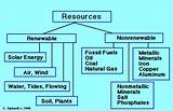Renewable Resources E Amples List Images