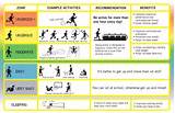 Pictures of Physical Exercise Plan