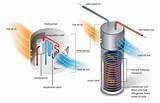 Natural Gas Heat Pump Water Heater