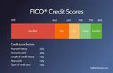 Combined Credit Score