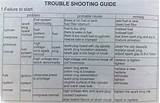 Images of Troubleshooting Guide Example