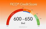 Pictures of Lowest Credit Score To Buy A Car