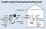 Pictures of What Is A Heat Pump Heating System