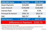 Images of House Down Payment Percentage