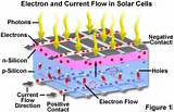 Construction Of Solar Cell Pictures