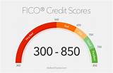 Lowest Credit Score To Buy A Car Pictures