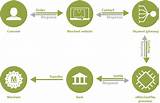 Images of How Does A Payment Gateway Works