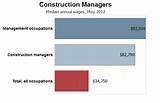 Pictures of Average Income Of A Civil Engineer