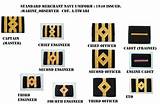 Navy Doctor Rank Pictures