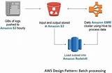 Aws Big Data Architecture Pictures