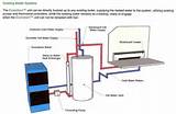 Diagram Of A Boiler System Images