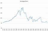 Mortgage Rates Images