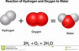 Hydrogen Reaction Photos