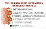 College Degrees Jobs Pictures