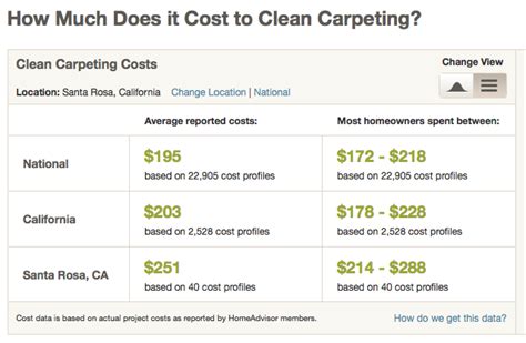 Pictures of Carpet Cleaning Prices For Commercial