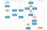 Pictures of Payroll System Flowchart Example