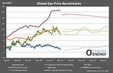 Global Gas Prices Photos