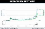 Bitcoin Rate Prediction Pictures