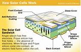 Solar Cell Uses Images