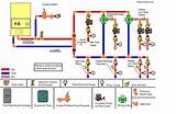 Hydronic Heating Layout