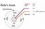 Photos of Velocity Of Electron In Third Orbit Of Hydrogen Atom