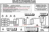 Off Grid Solar Grounding Pictures