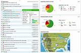 Solarwinds Network Management Pictures