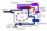 Images of Jet Boat Cooling System
