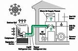 Pictures of Heat Pump Or Furnace