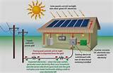 Pictures of How Do Rv Solar Panels Work