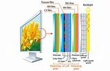 Images of Working Principle Of Led Display