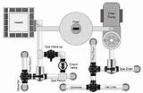 Swimming Pool Valve Positions Pictures