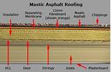 Mastic Asphalt Roofing Photos