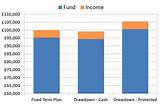 Pictures of Income Fund Vs Growth Fund